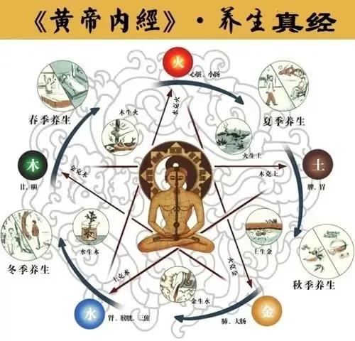 同是艾灸，為什么有人見效快有人見效慢？