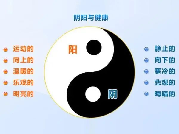 灸十二原穴，斷全身疾??！