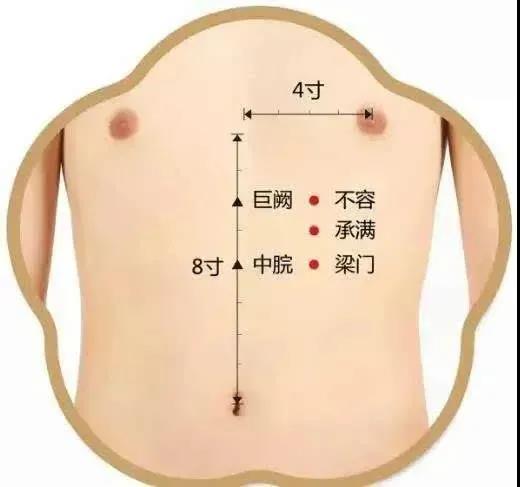 酸甜苦臭咸，口味異常怎么辦？脾胃失調灸哪里？
